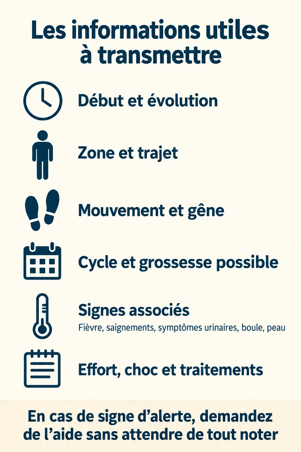 infographie de préparation à la consultation — douleur dans l'aine droite femme